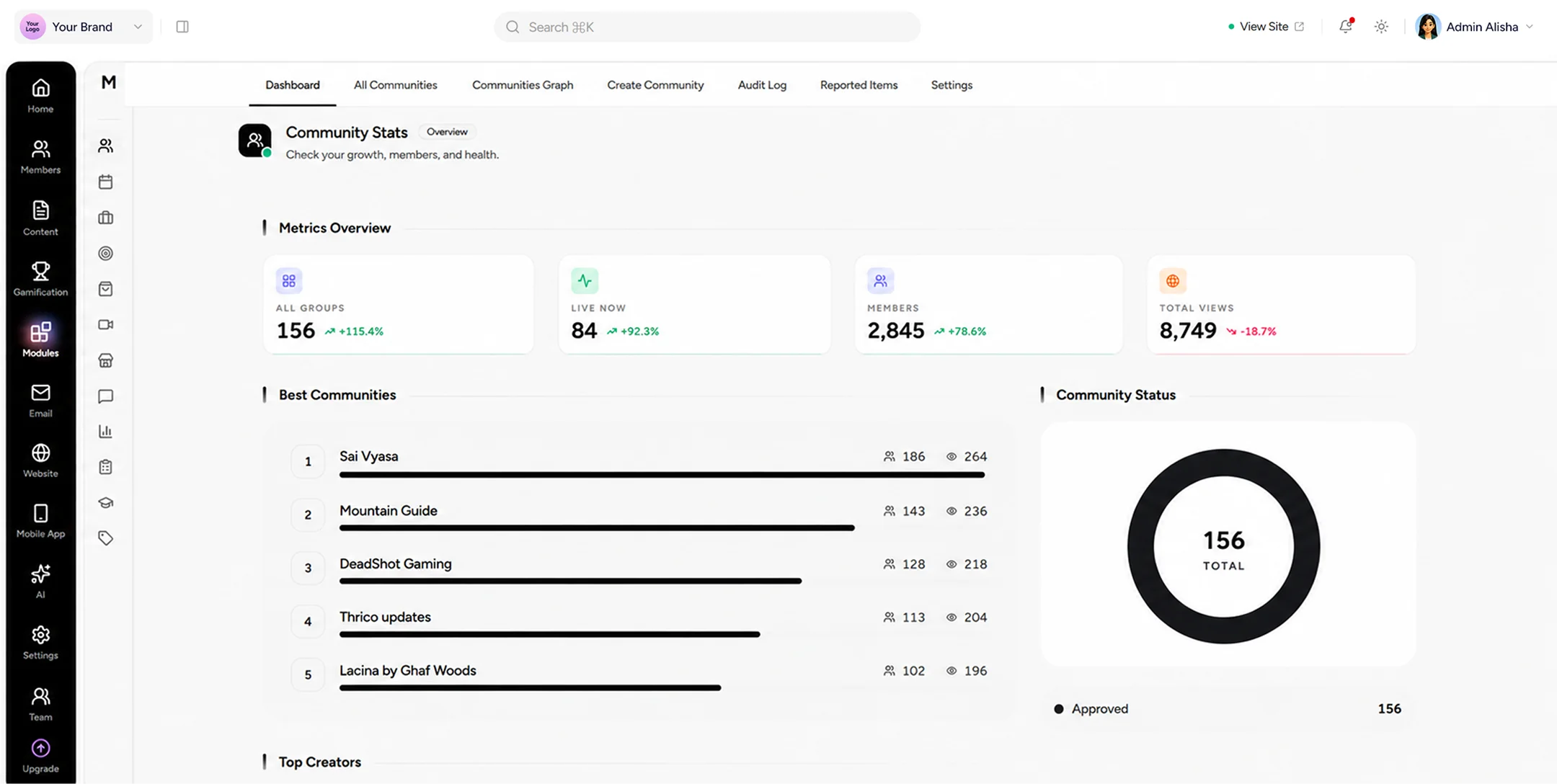 Lead scoring table with company names, titles, signals, PLG user counts, revenue, and preview account tiers.