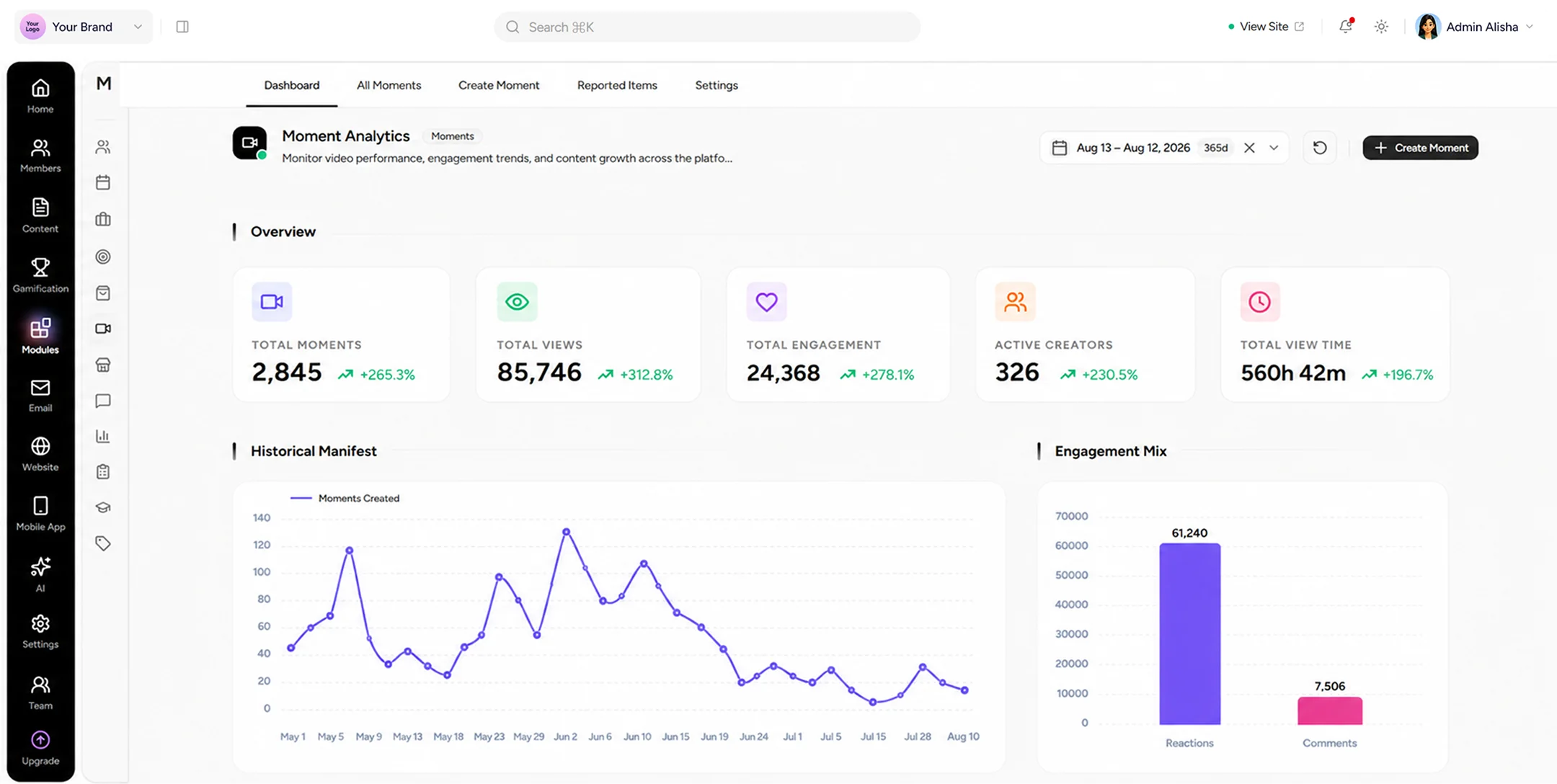 Lead scoring table with company names, titles, signals, PLG user counts, revenue, and preview account tiers.