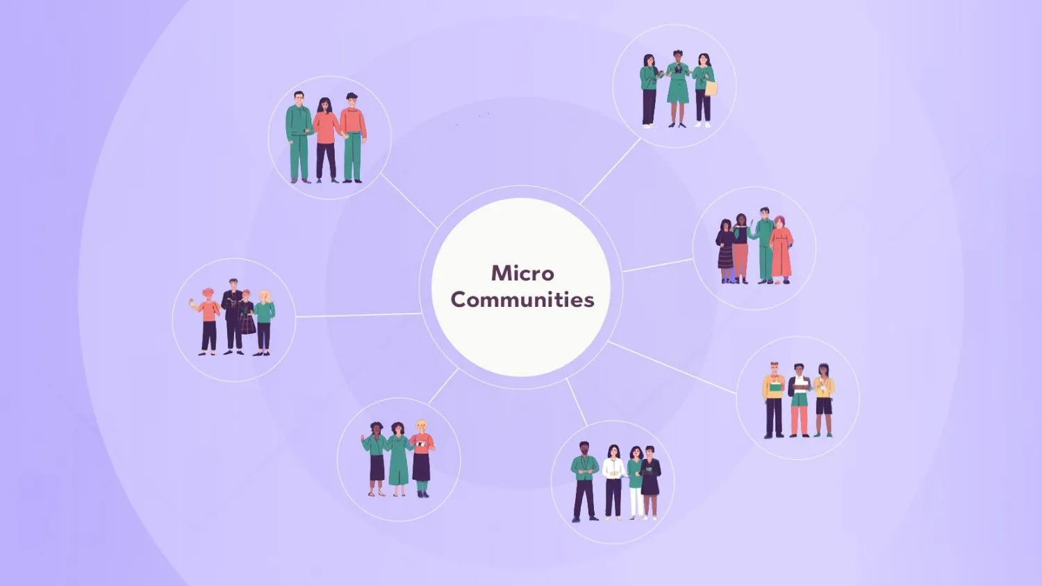 Micro-Communities-The-Next-Big-Thing-in-Digital-Engagement