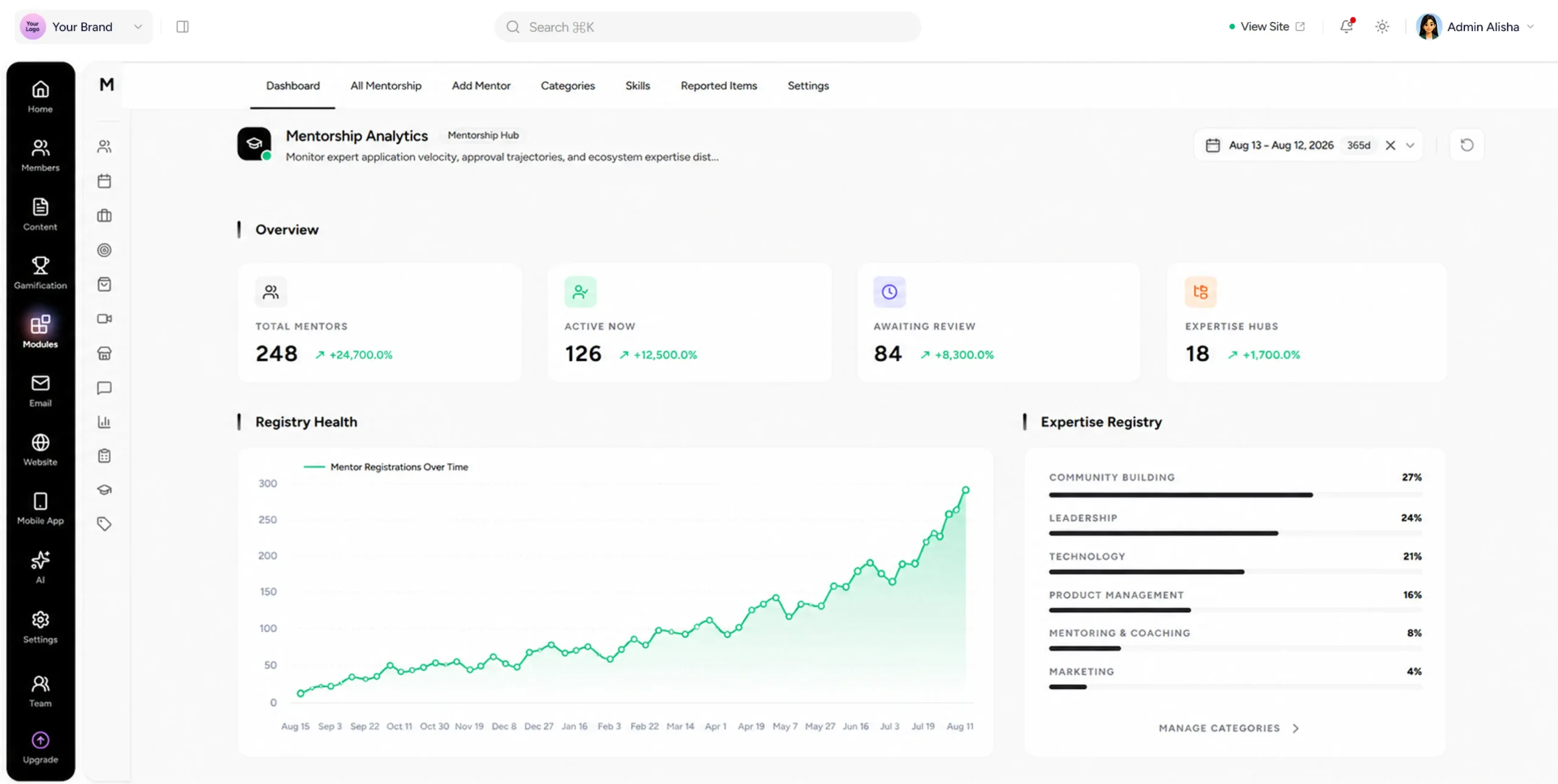 Mentorship desktop preview
