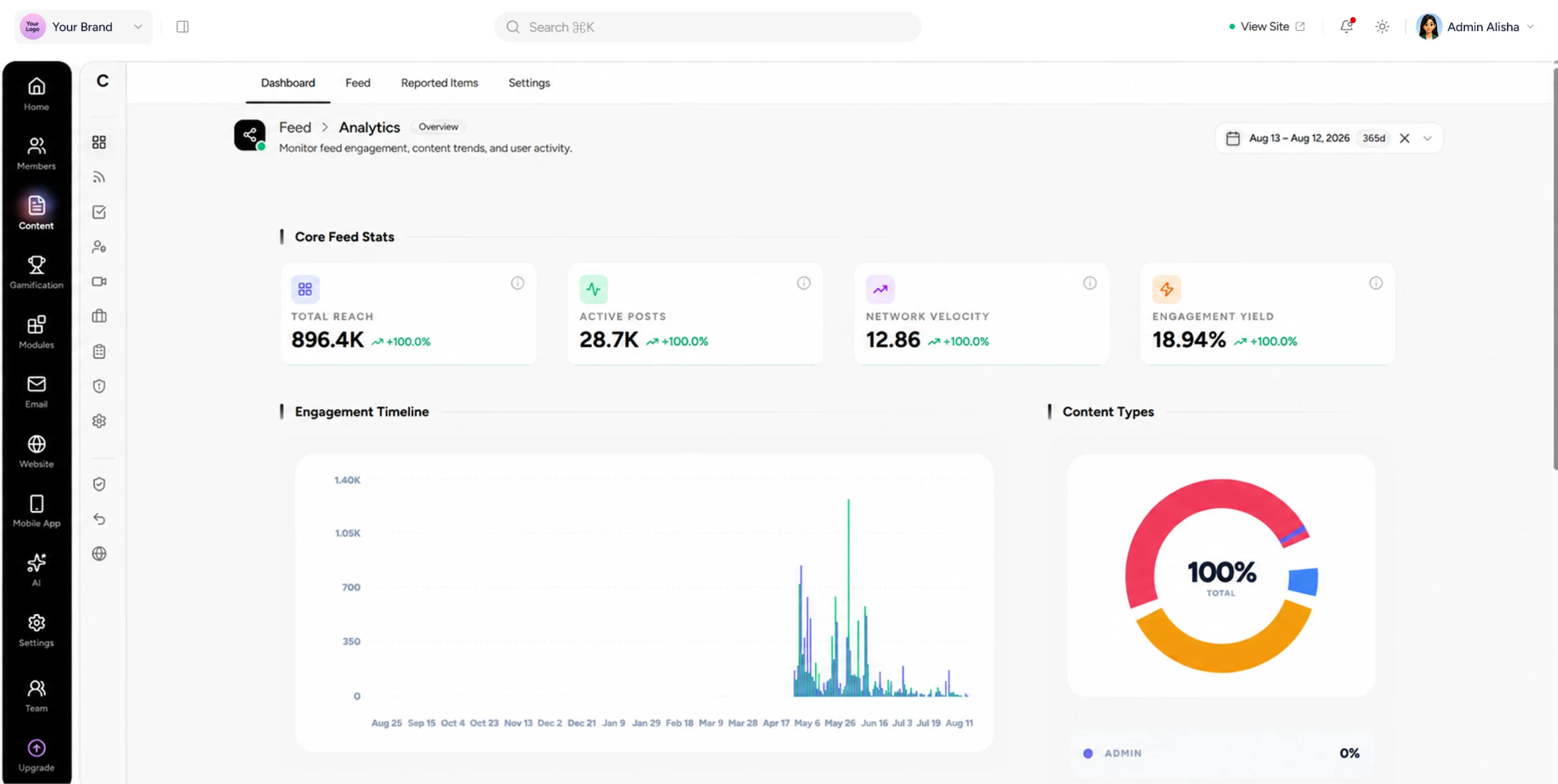 Lead scoring table with company names, titles, signals, PLG user counts, revenue, and preview account tiers.