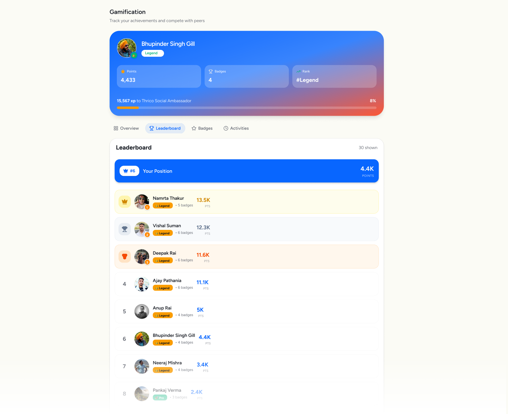 leaderboard
