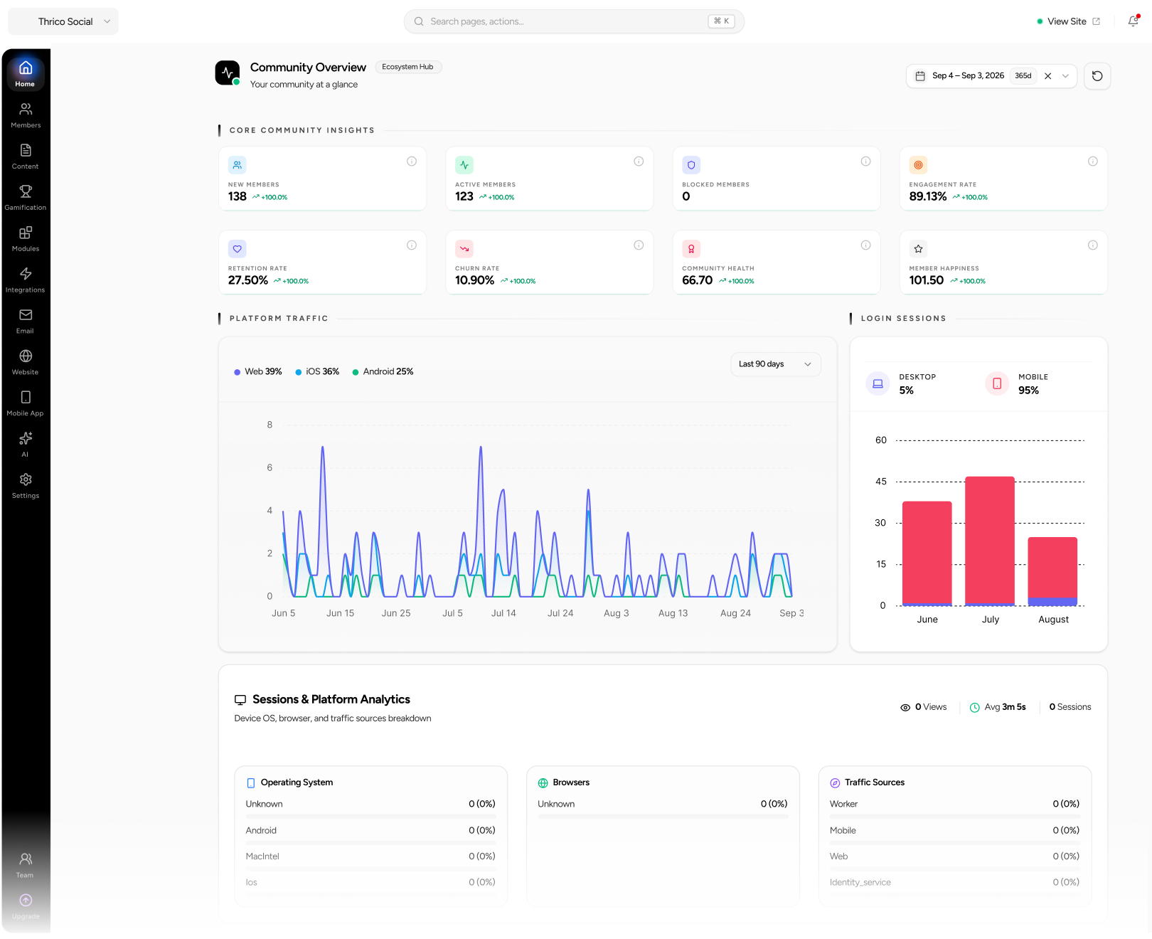 dashboards