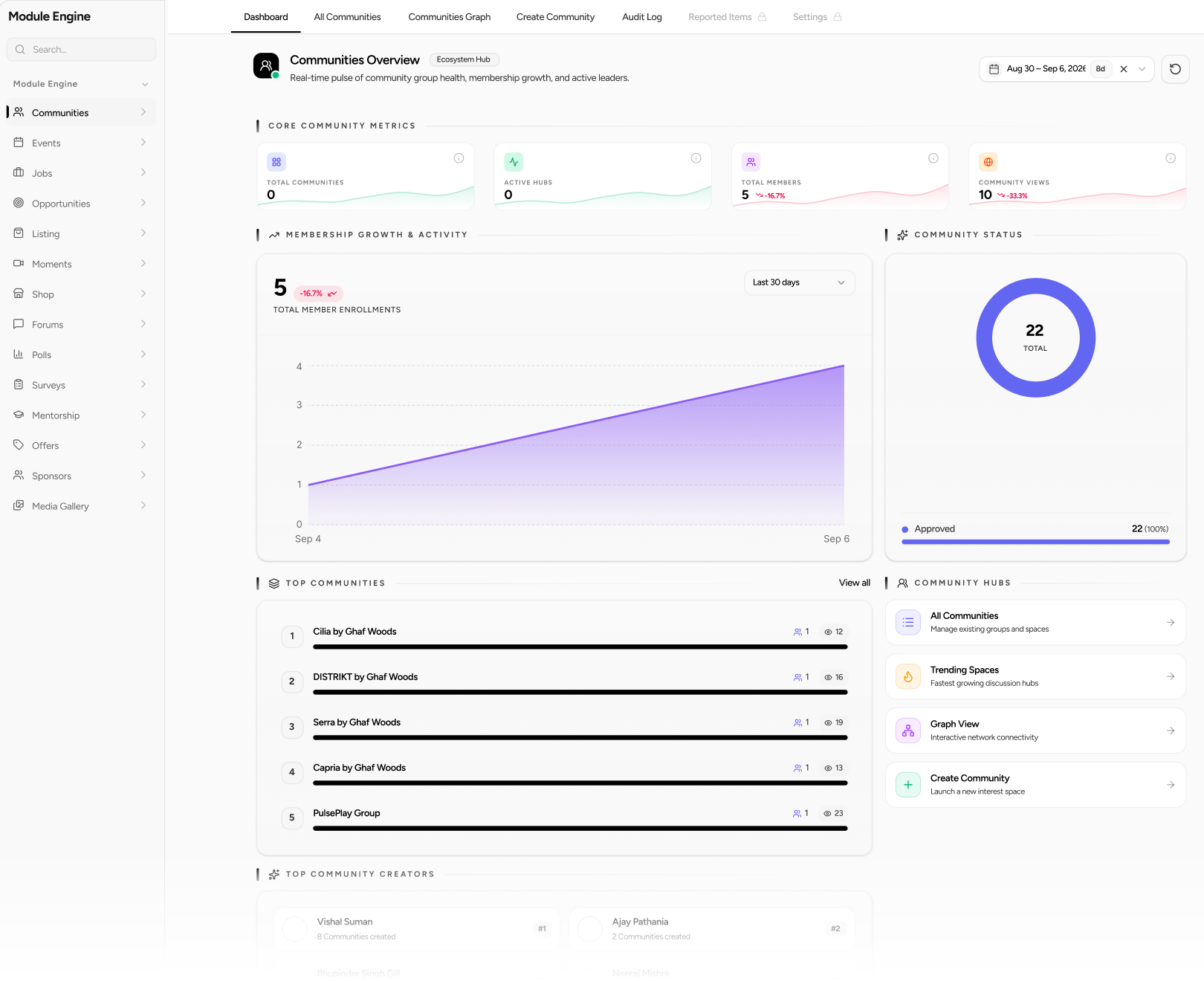 modules