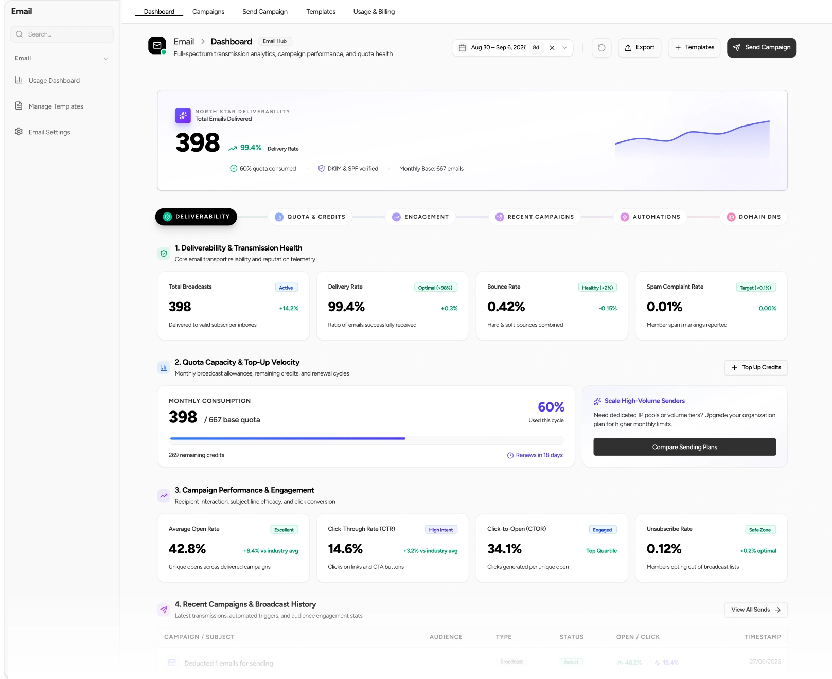 email-hub