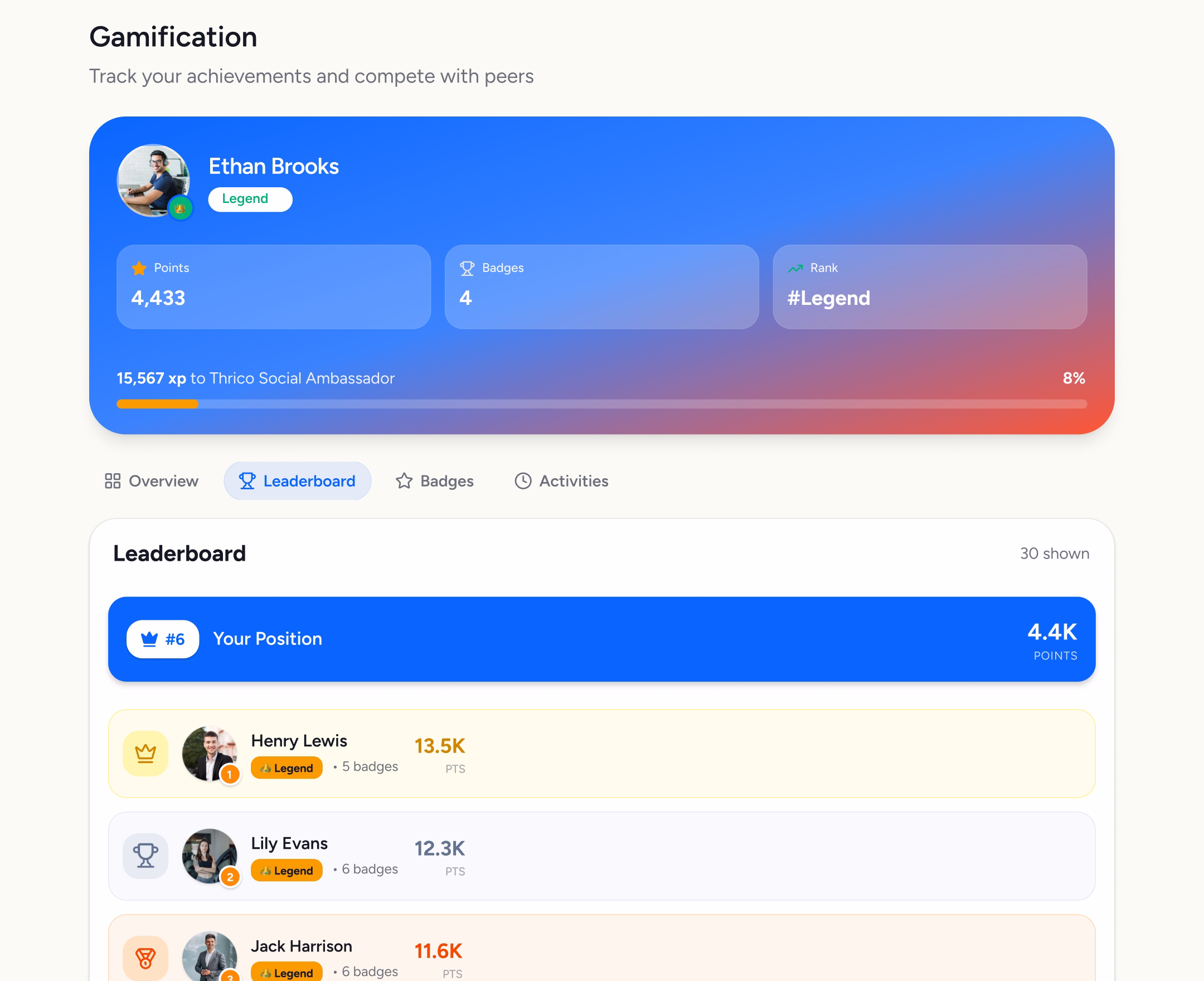 leaderboard