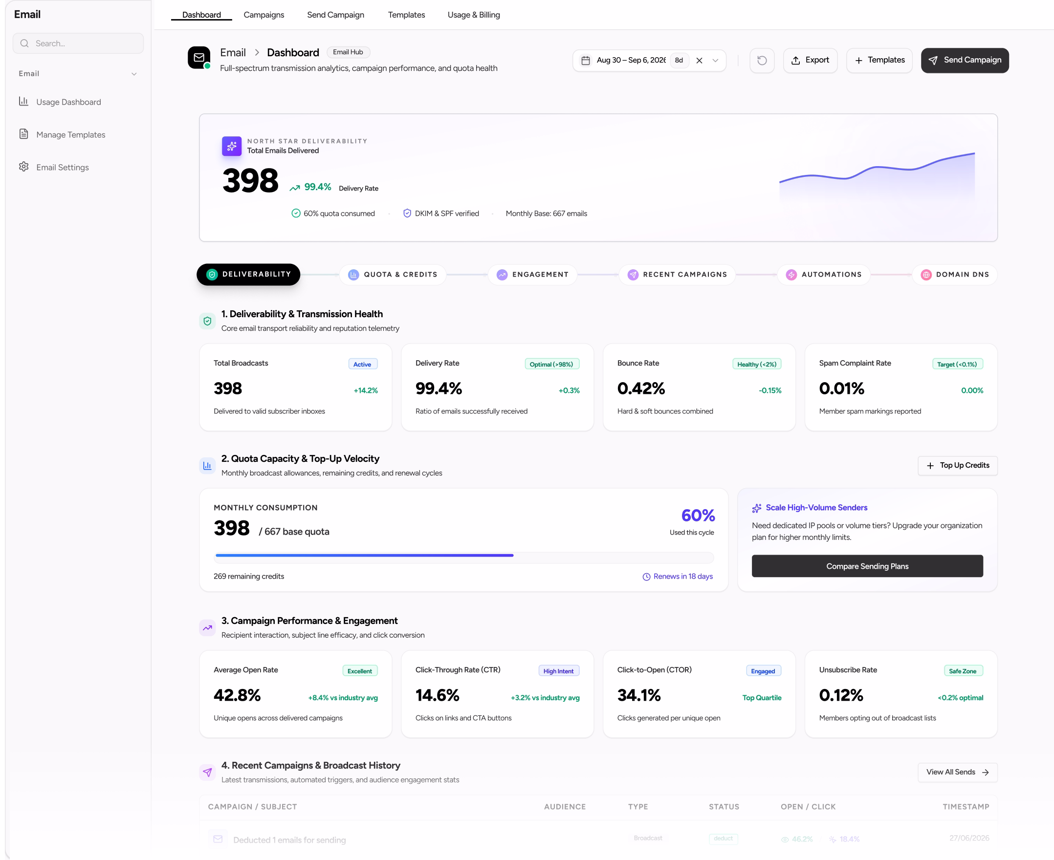email-hub
