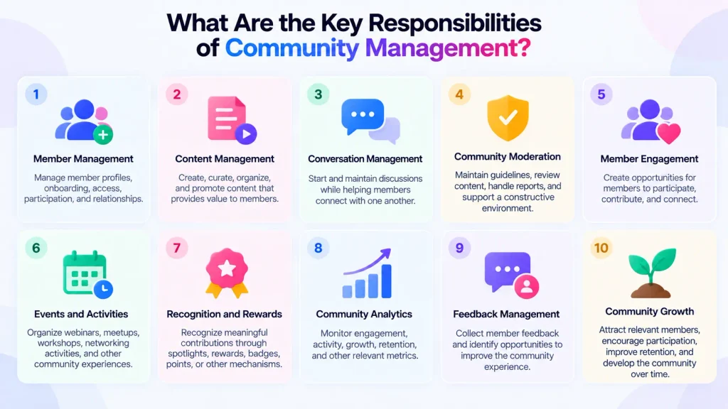 What Are the Key Responsibilities of Community Management