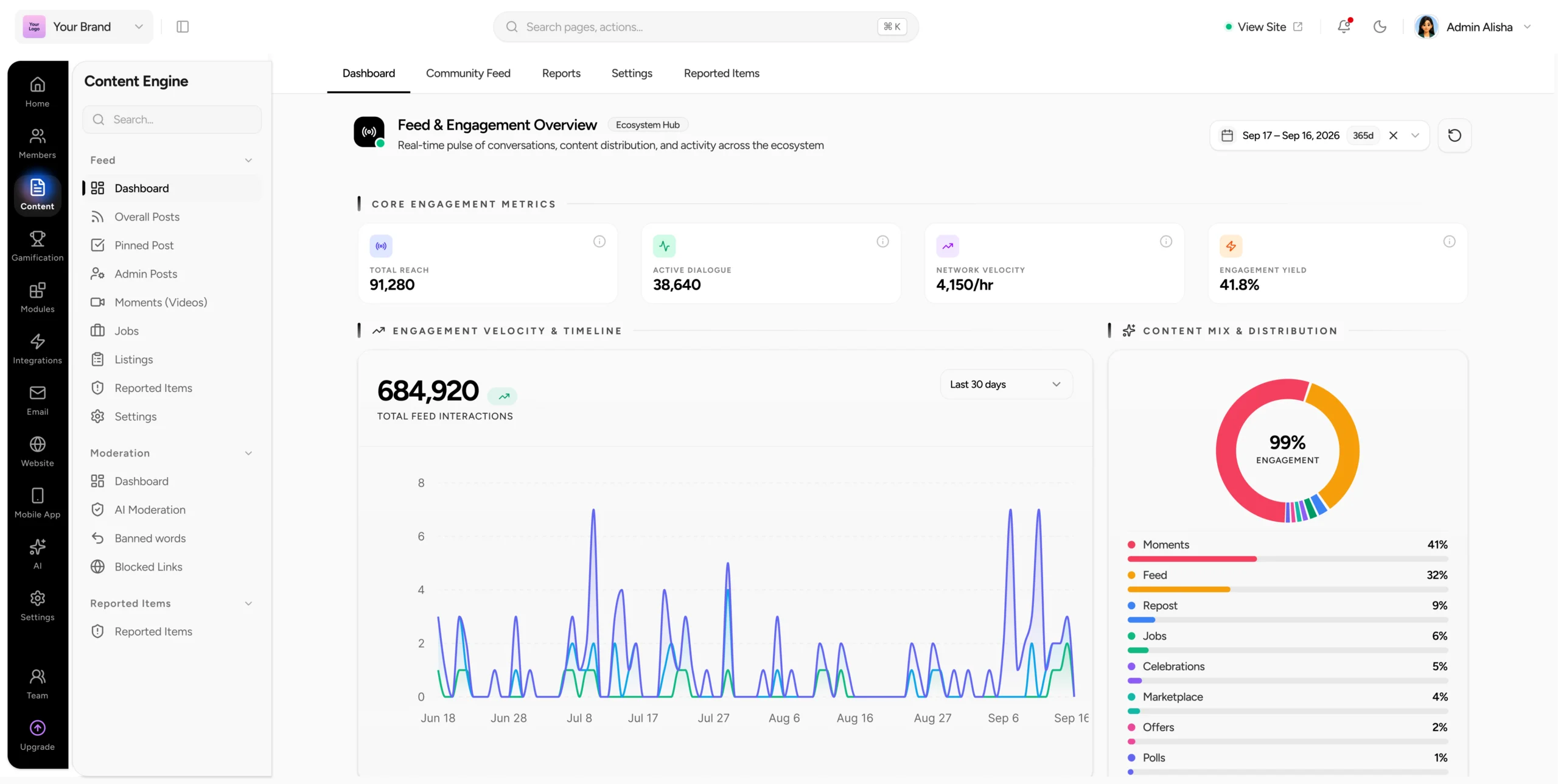 Lead scoring table with company names, titles, signals, PLG user counts, revenue, and preview account tiers.