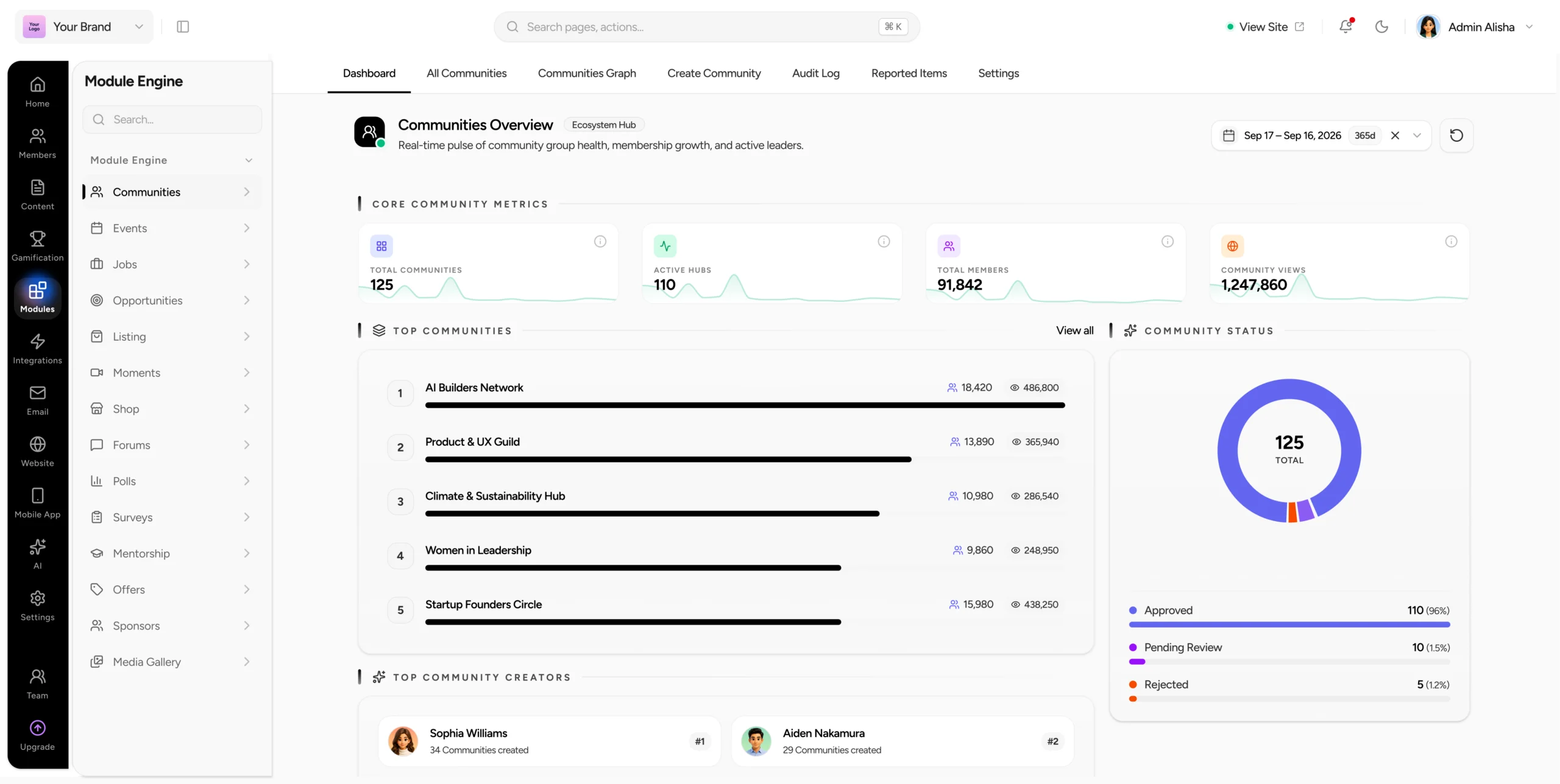 Lead scoring table with company names, titles, signals, PLG user counts, revenue, and preview account tiers.