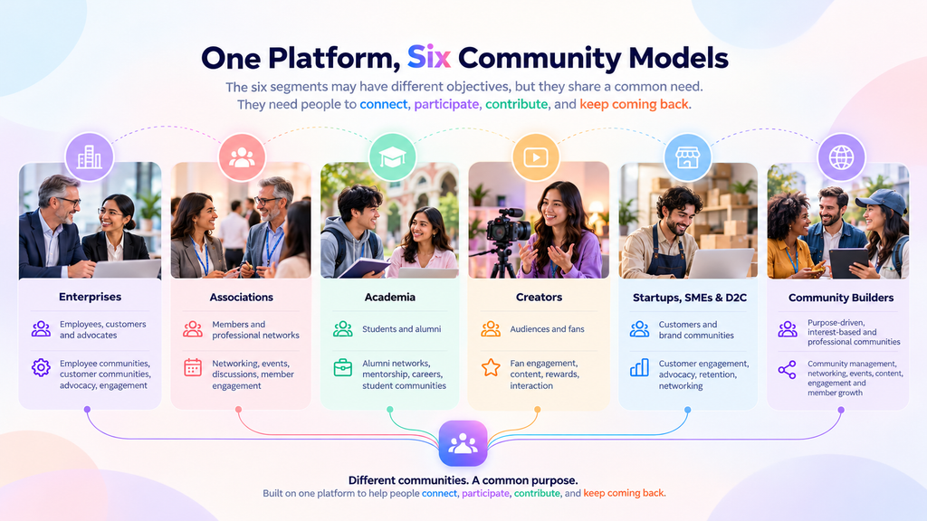 One Platform, Six Community Models