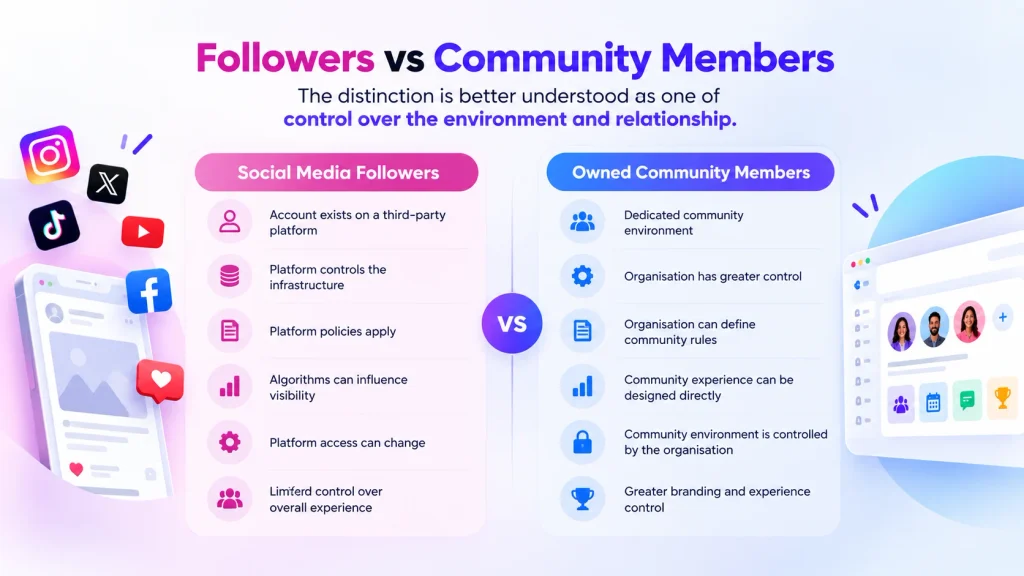 Do You Own Your Social Media Followers?