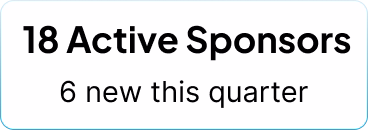 18.5K Members +22% this quarter