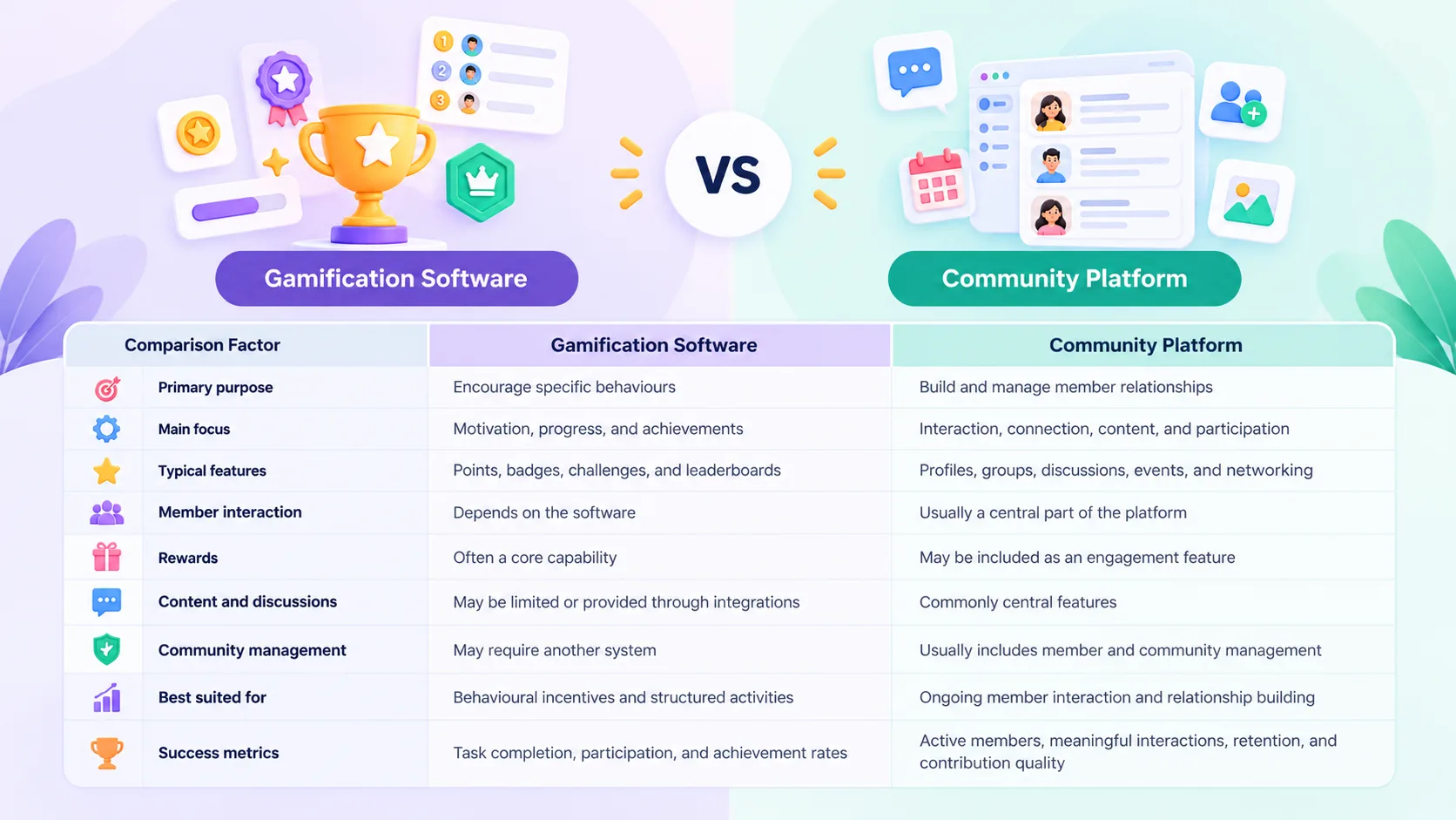 Gamification-Software-vs-Community-Platform